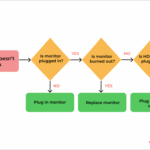 ISU Software Engineering Flowchart