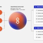 asfat.com.tr ESG Supply Chain Traceability Software