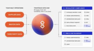 asfat.com.tr ESG Supply Chain Traceability Software
